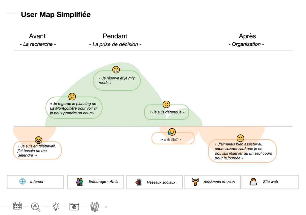 User map simplifiée